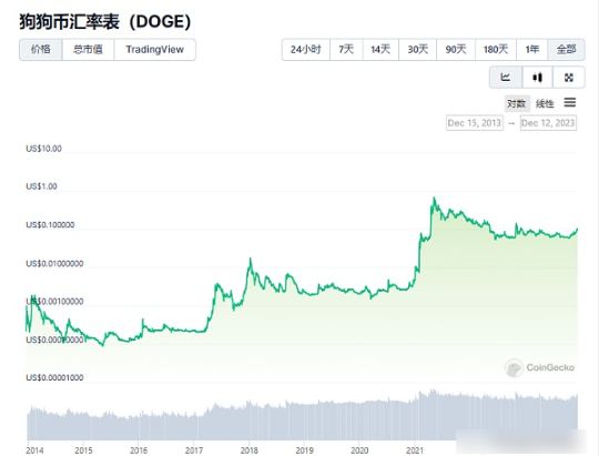 铭文的投资逻辑是什么，未来铭文会大涨吗？-第2张图片-交易所